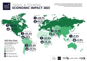 Rising global temperatures are already affecting the tourism industry - here's how