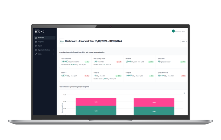 Global sport backs pioneering shared carbon measurement approach