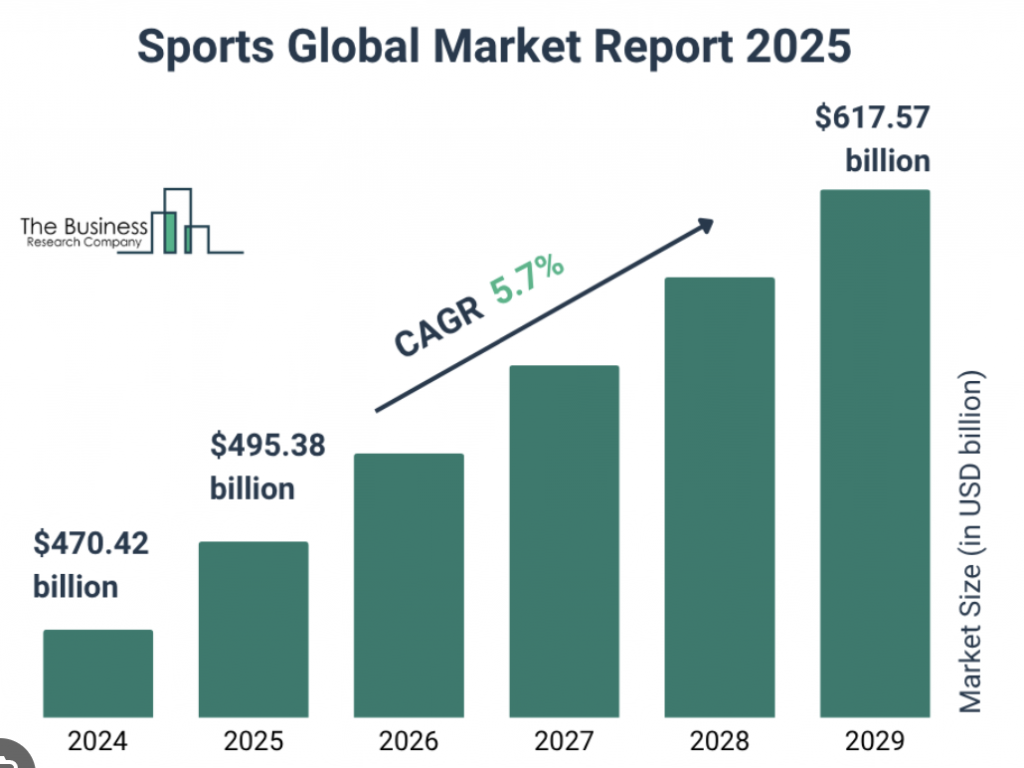 Sport at a Crossroads: Is it a Health or Entertainment Product or more than that?