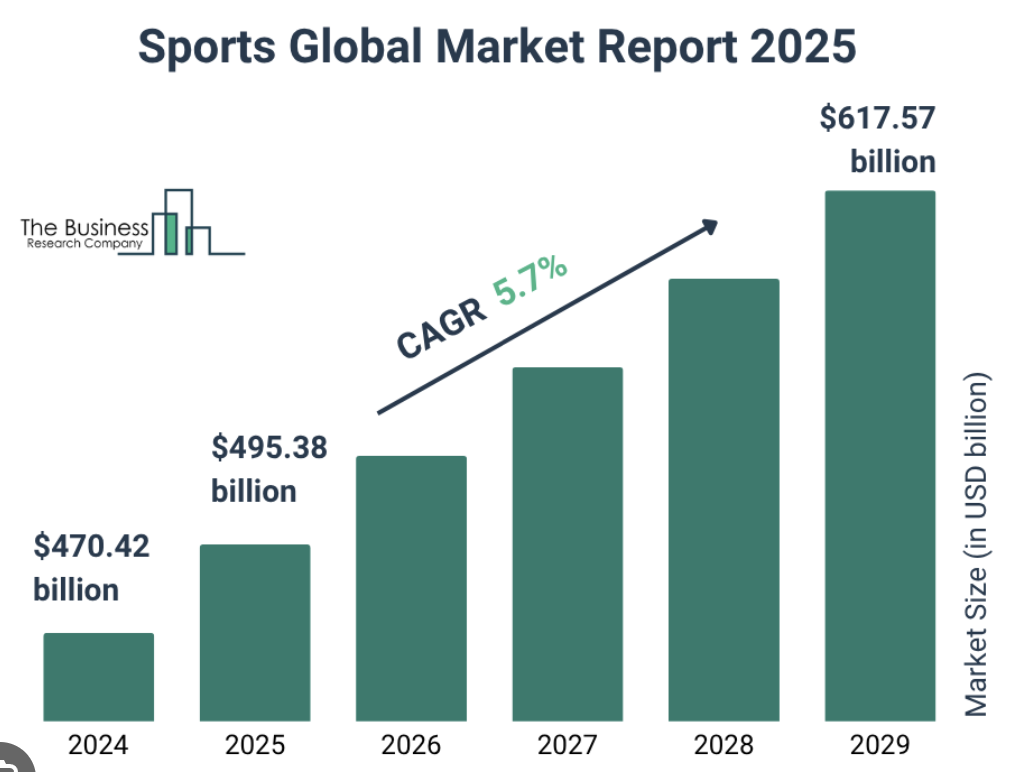Sport at a Crossroads: Is it a Health or Entertainment Product or more than that?