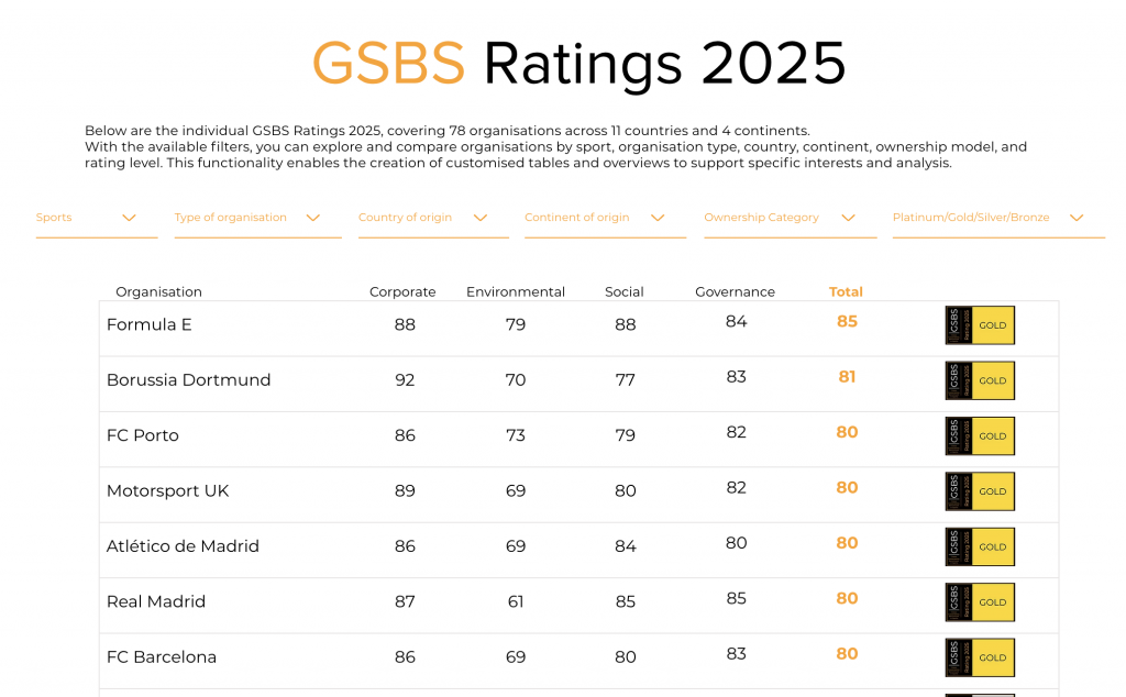 The Sporting Benchmark: How the Sports Sector Is Learning, Adapting and Accelerating Sustainability
