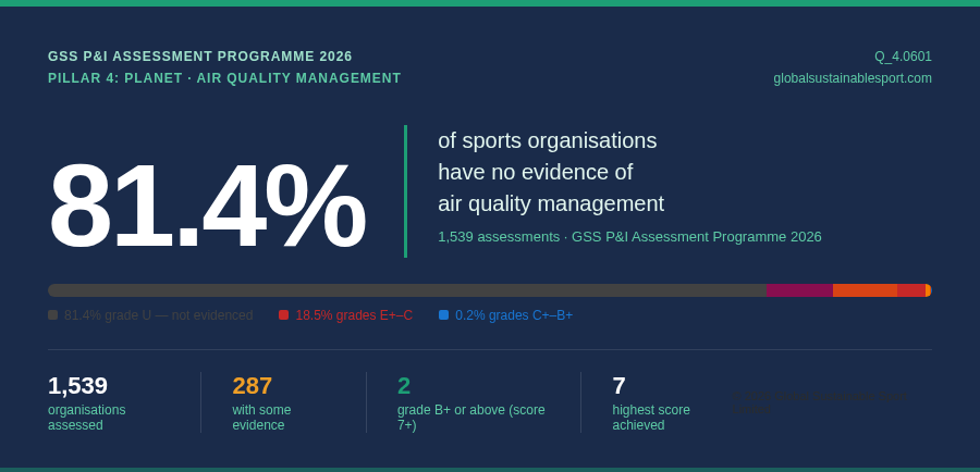 The Air We Ignore: GSS Data Highlights a Critical Gap Ahead of Air Aware Launch and London Marathon