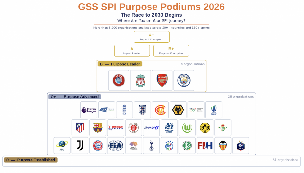 The Race to 2030 Begins – GSS Reveals Preliminary SPI Findings for 2026