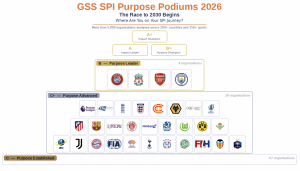 The Race to 2030 Begins - GSS Reveals Preliminary SPI Findings for 2026