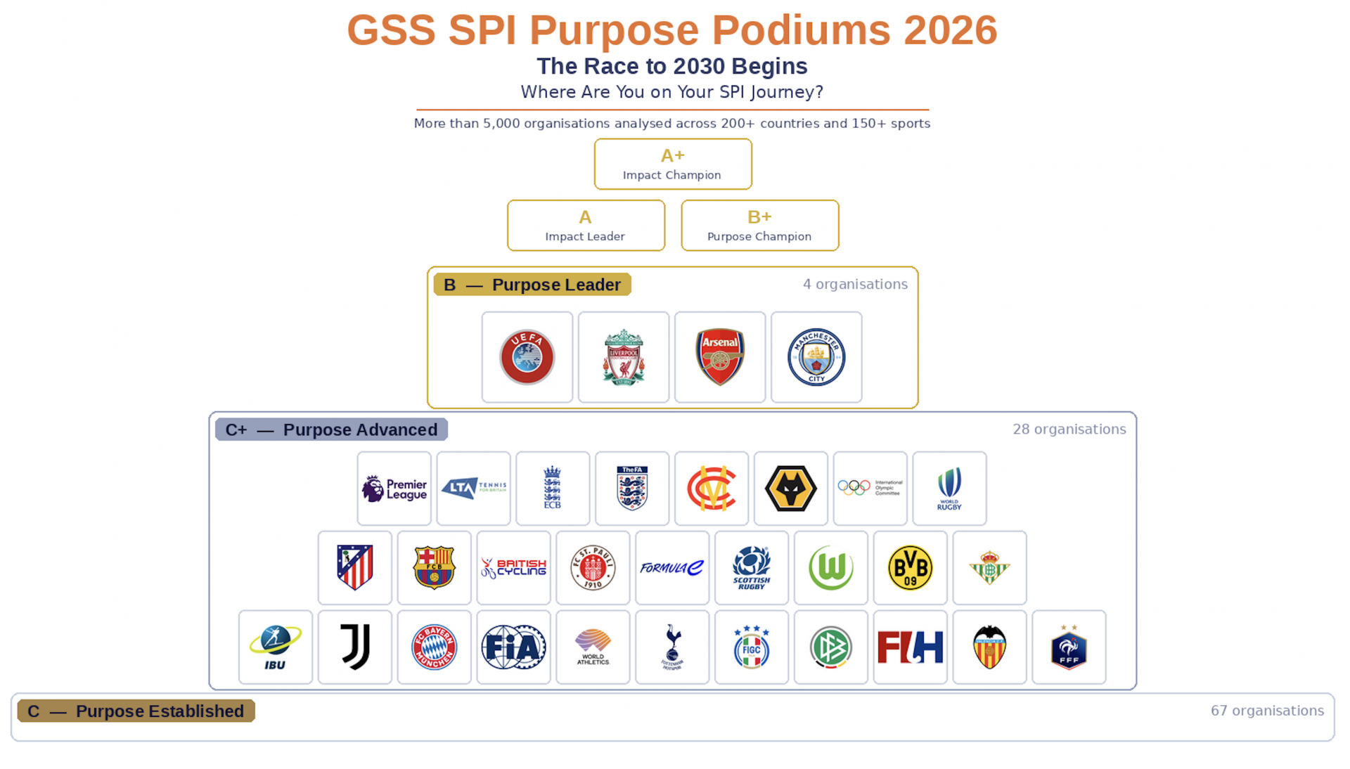 The Race to 2030 Begins – GSS Reveals Preliminary SPI Findings for 2026