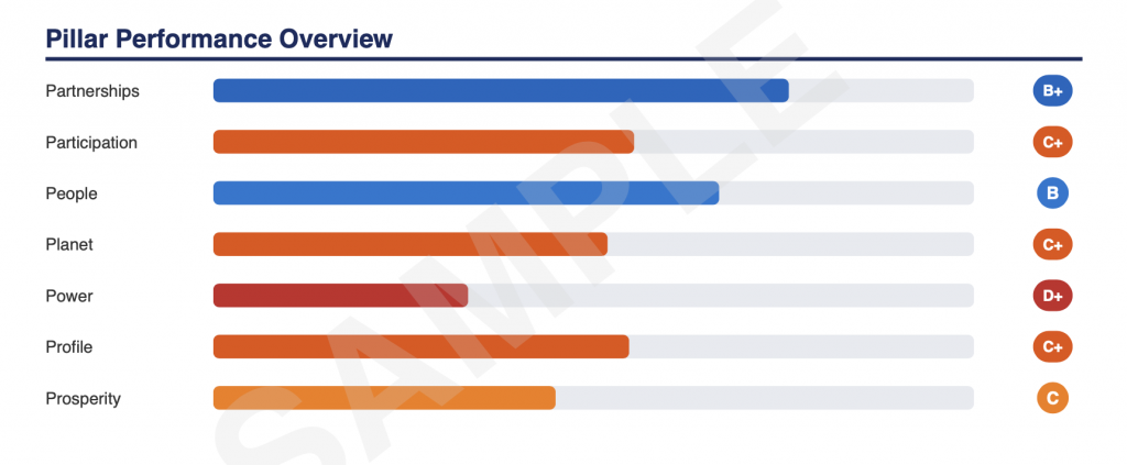 The State of Sustainable Sport: New SPI Index Reveals Progress, Gaps and a Growing Climate Challenge