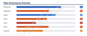 The State of Sustainable Sport: New SPI Index Reveals Progress, Gaps and a Growing Climate Challenge