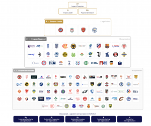 Global Giants to Grassroots:  GSS Launches the SPI Assessment Programme with 118 Organisations Already on the 2026 Purpose Podiums