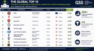 The Purpose Podiums Break 150: A New Way of Measuring the Value of Sport