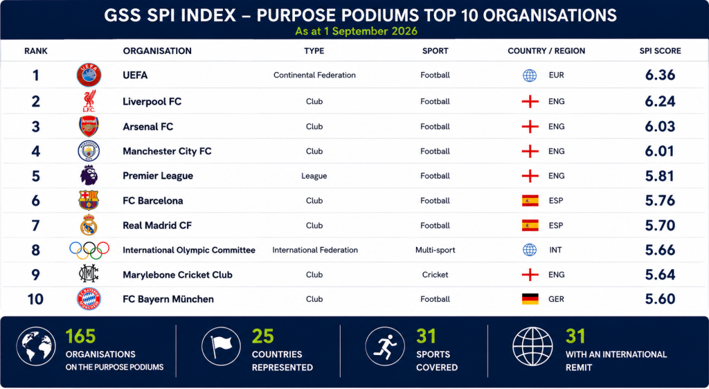 The Purpose Podiums Break 150: A New Way of Measuring the Value of Sport