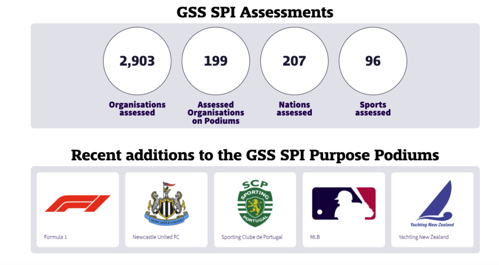 200+ Purpose Podiums: How sustainability and purpose are creating new commercial opportunities across global sport