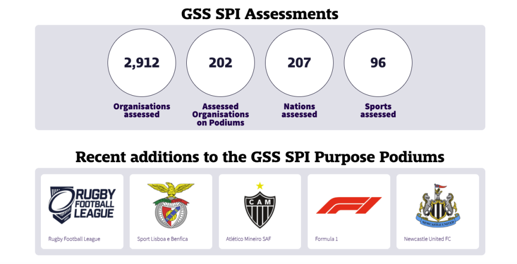 200+ Purpose Podiums: How sustainability and purpose are creating new commercial opportunities across global sport